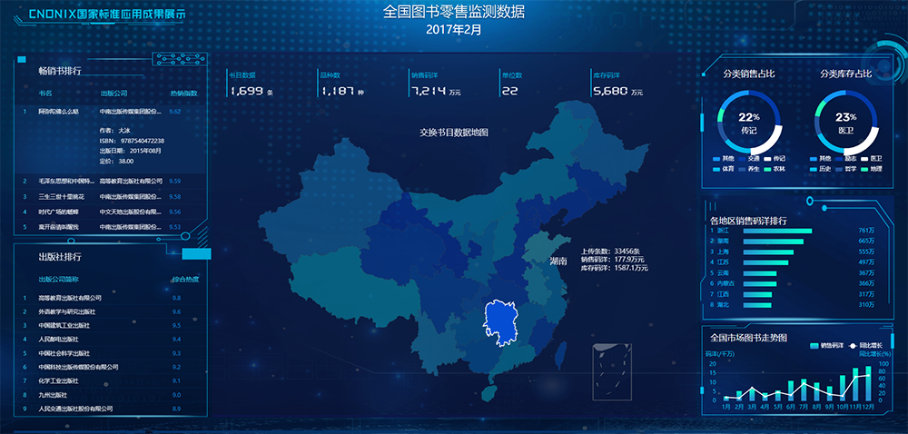 全国图书零售检测数据平台